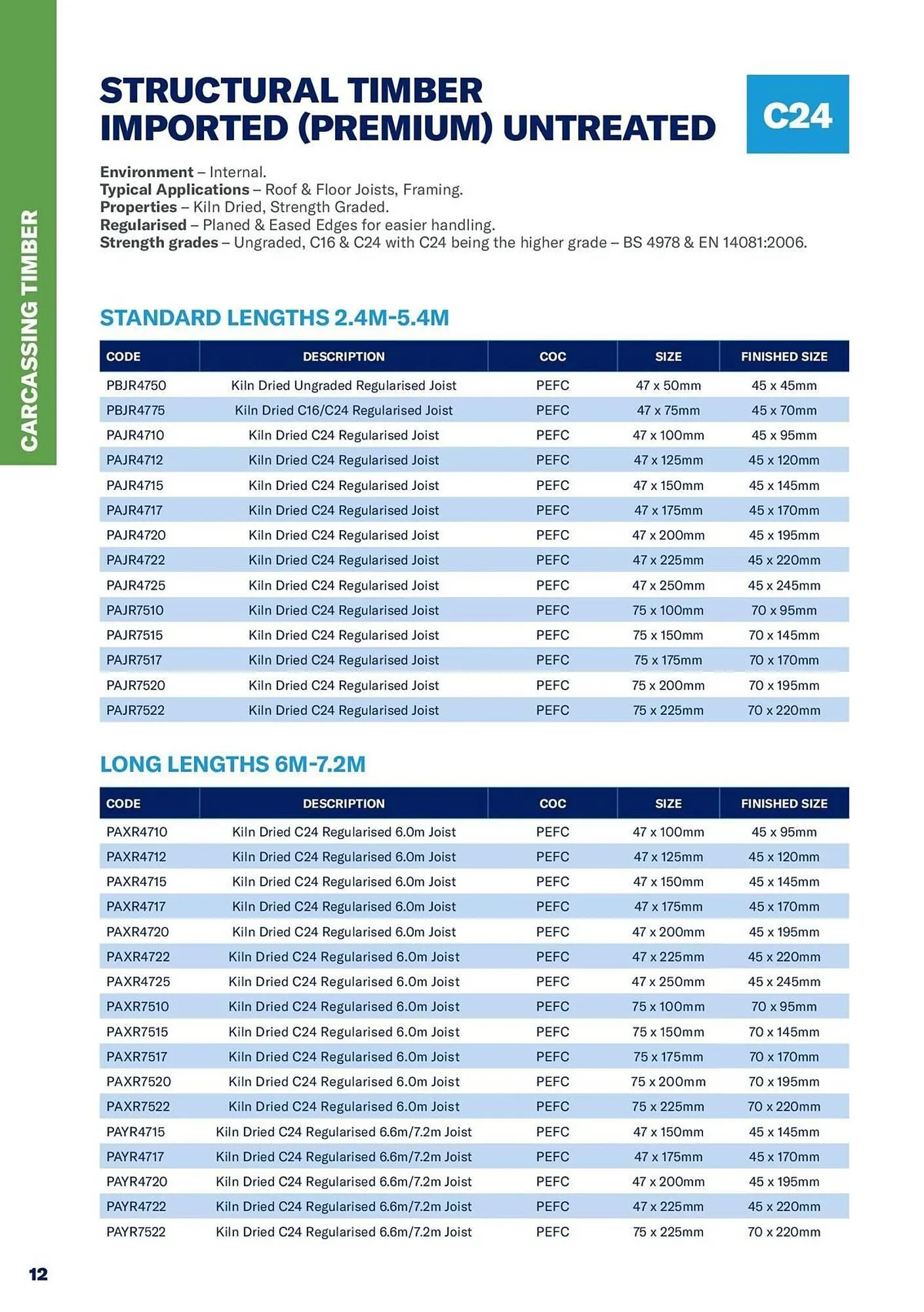 Jewson catalogue from 1 January to 31 December 2027 - Catalogue Page 12