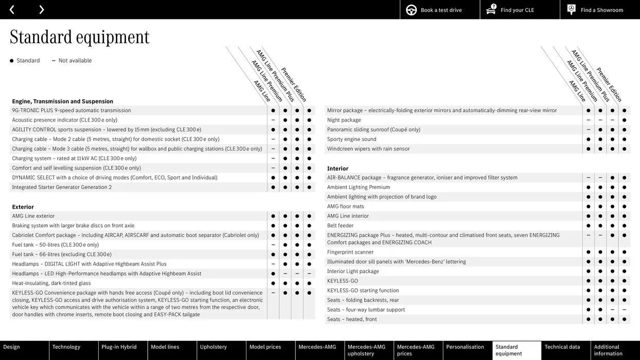 Mercedes Benz CLE Coupé from 27 July to 27 July 2025 - Catalogue Page 55