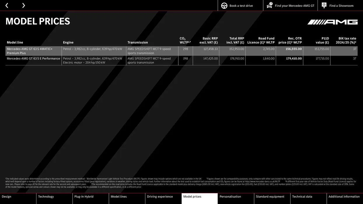 Mercedes-AMG GT 4-Door Coupé from 22 August to 22 August 2025 - Catalogue Page 24