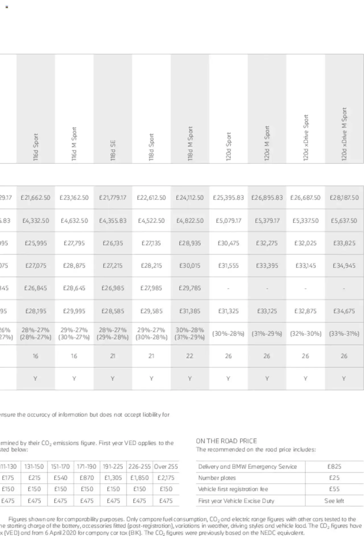 BMW - 1 Series Brochure from 1 January to 31 December 2023 - Catalogue Page 48