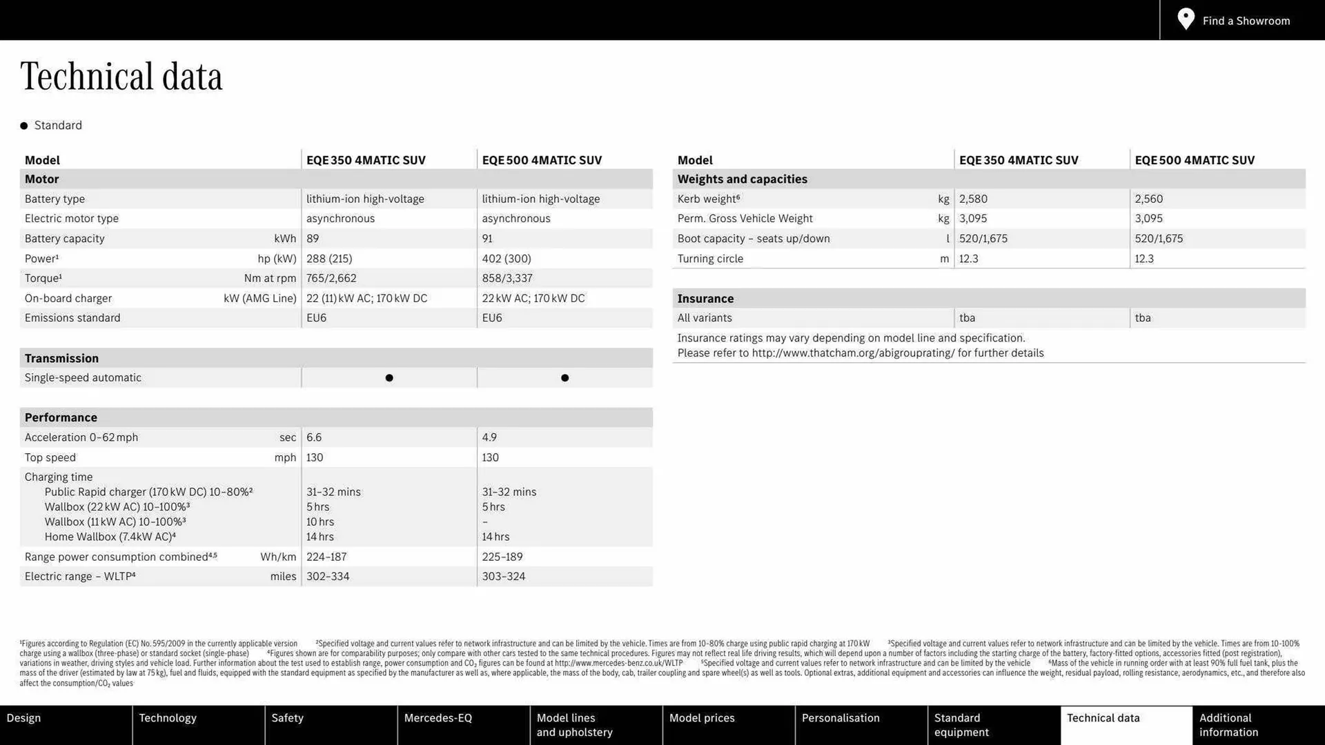 Mercedes-Benz leaflet from 31 March to 31 March 2024 - Catalogue Page 42