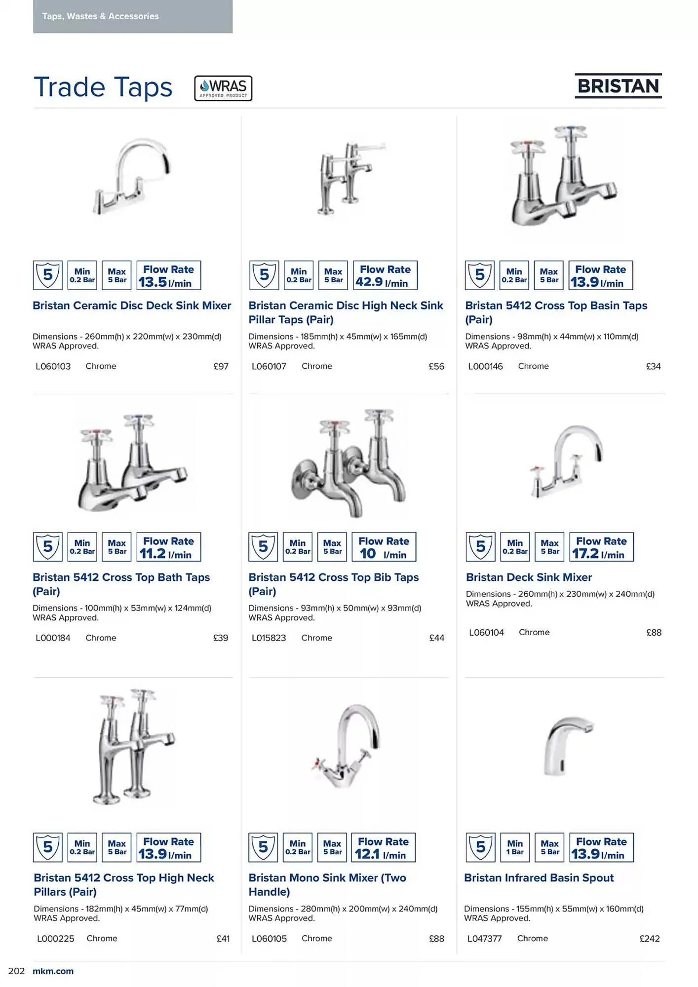 MKM Building Supplies leaflet from 6 February to 31 December 2025 - Catalogue Page 204