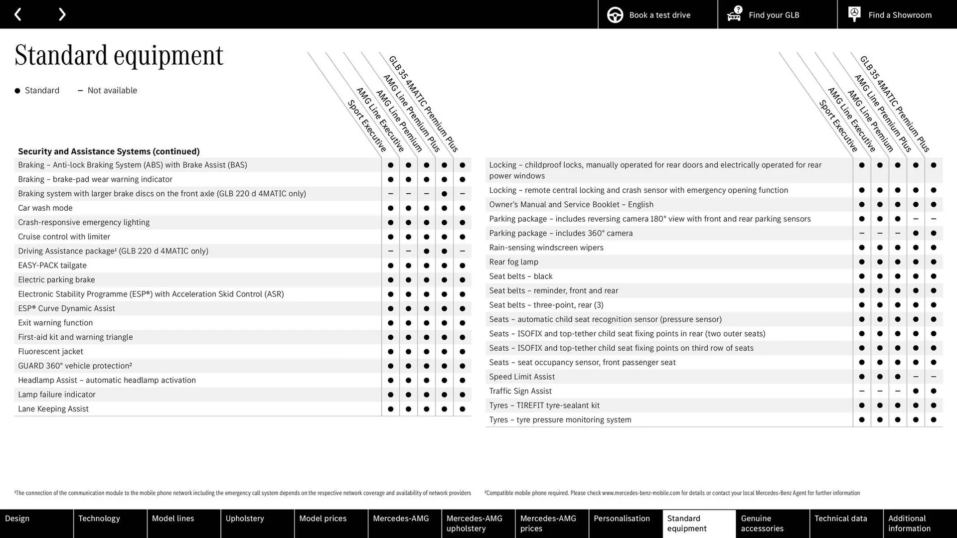 Mercedes-Benz leaflet from 10 September to 10 September 2025 - Catalogue Page 34