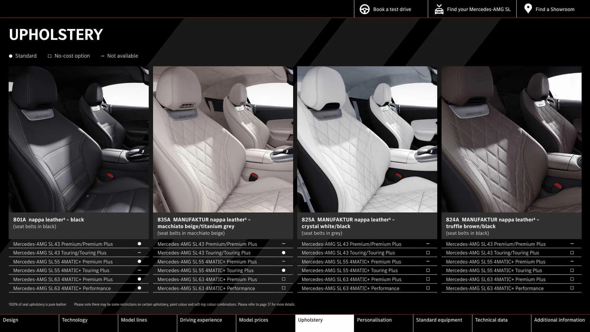 Mercedes-Benz Weekly Offers from 1 December to 16 March 2024 - Catalogue Page 31