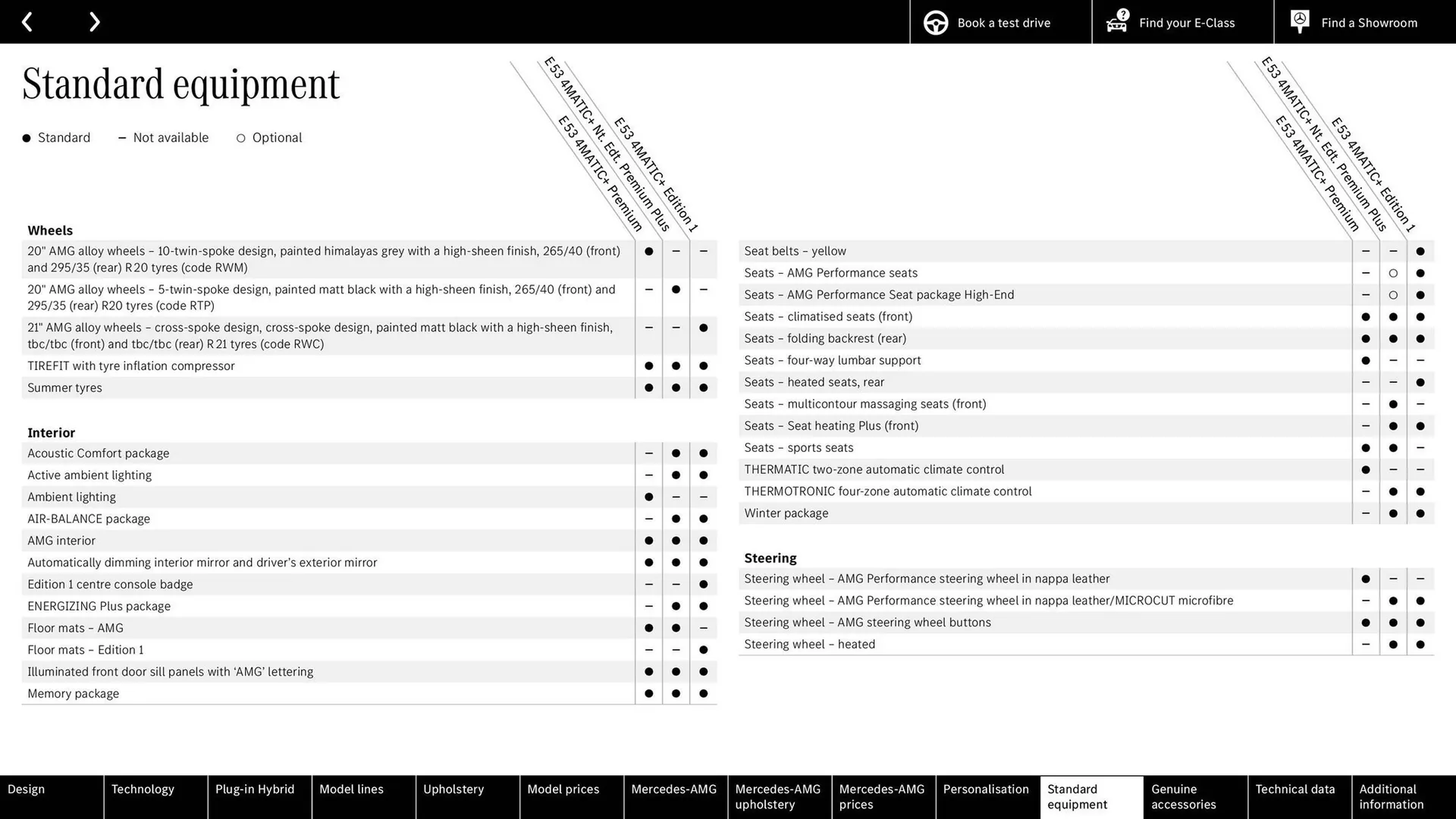 Mercedes-Benz leaflet from 15 April to 15 April 2026 - Catalogue Page 69