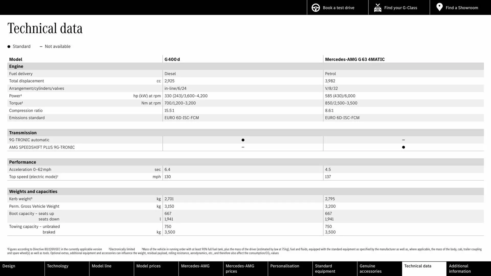 Mercedes-Benz leaflet from 15 July to 15 July 2024 - Catalogue Page 60