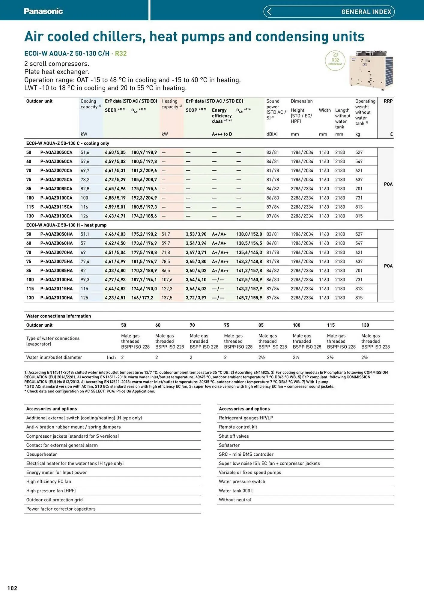 Panasonic leaflet from 12 August to 31 December 2025 - Catalogue Page 102