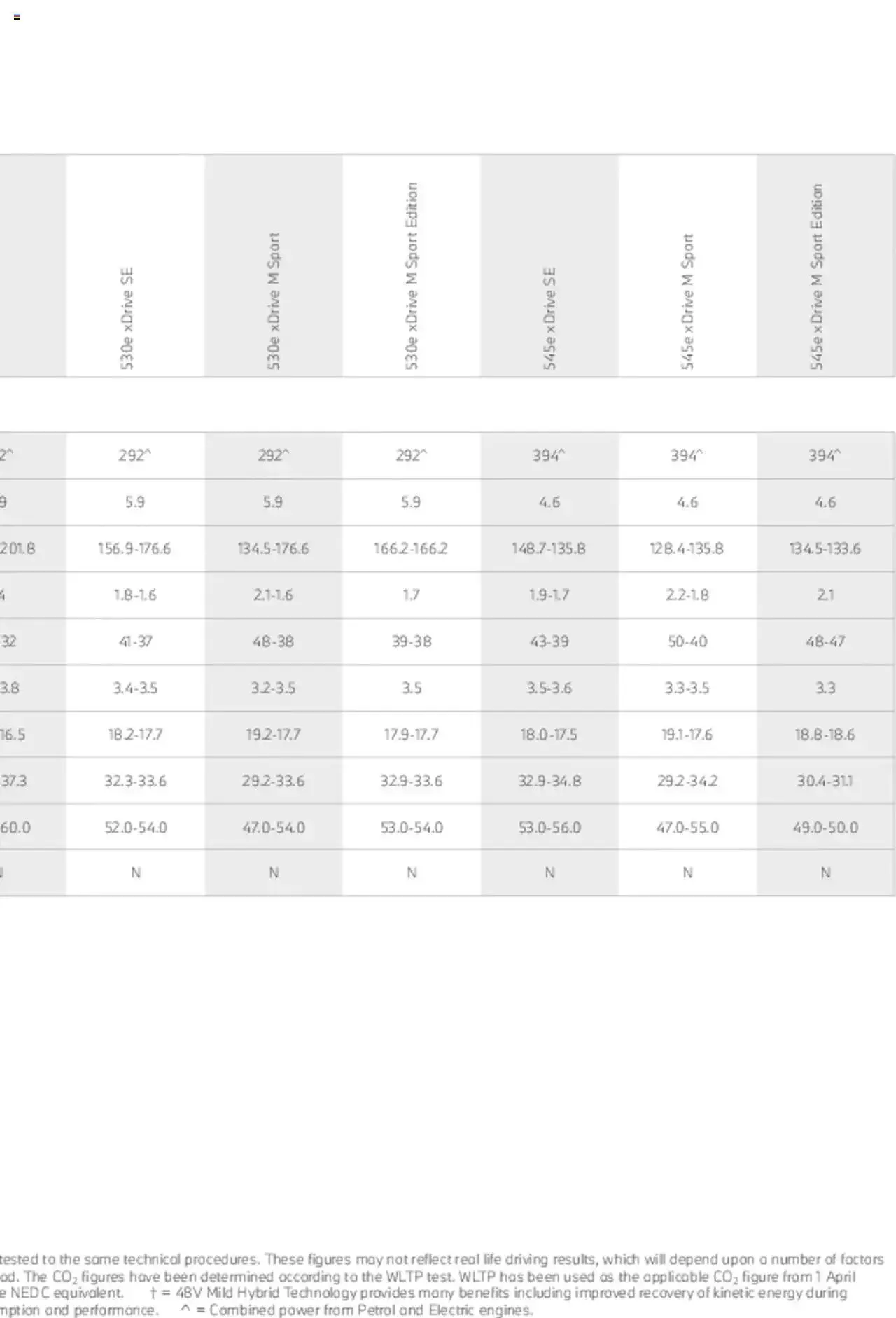 BMW - Saloon and Touring Brochure from 21 January to 31 December 2023 - Catalogue Page 62