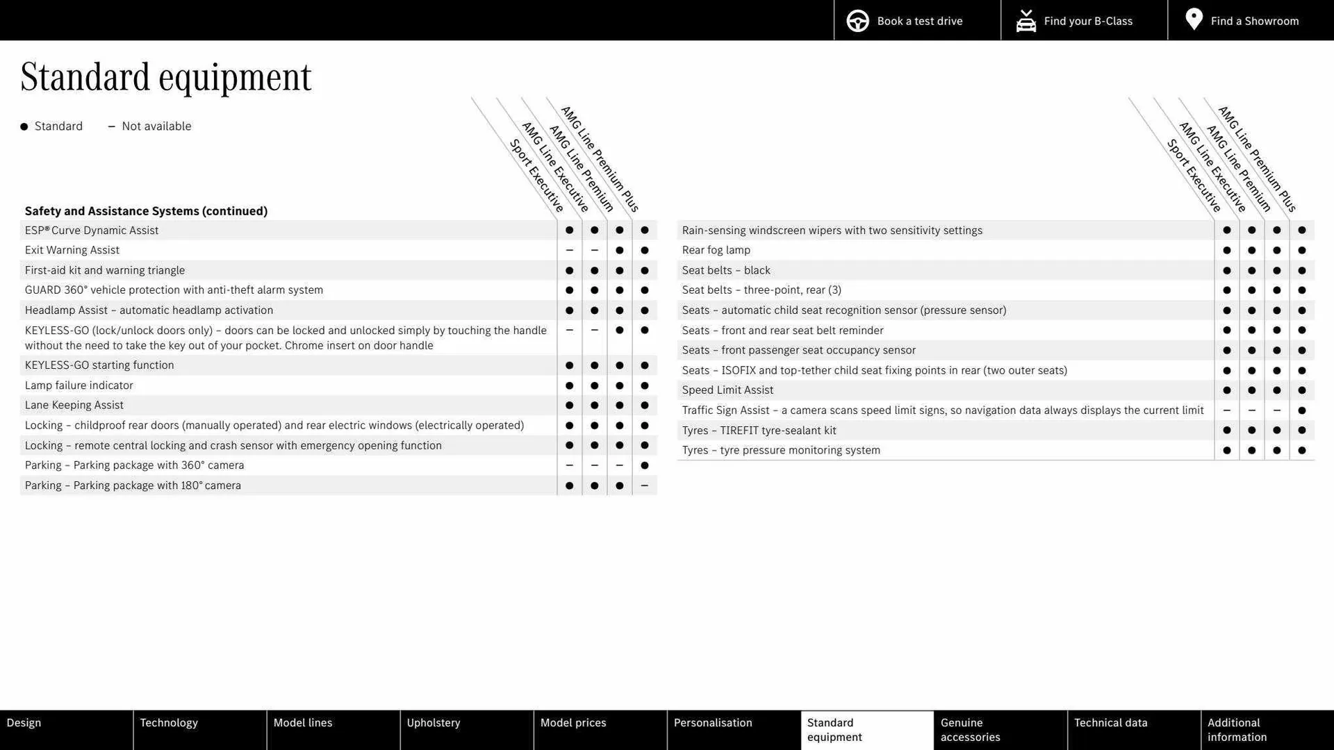 Mercedes-Benz Weekly Offers from 16 March to 16 March 2024 - Catalogue Page 22