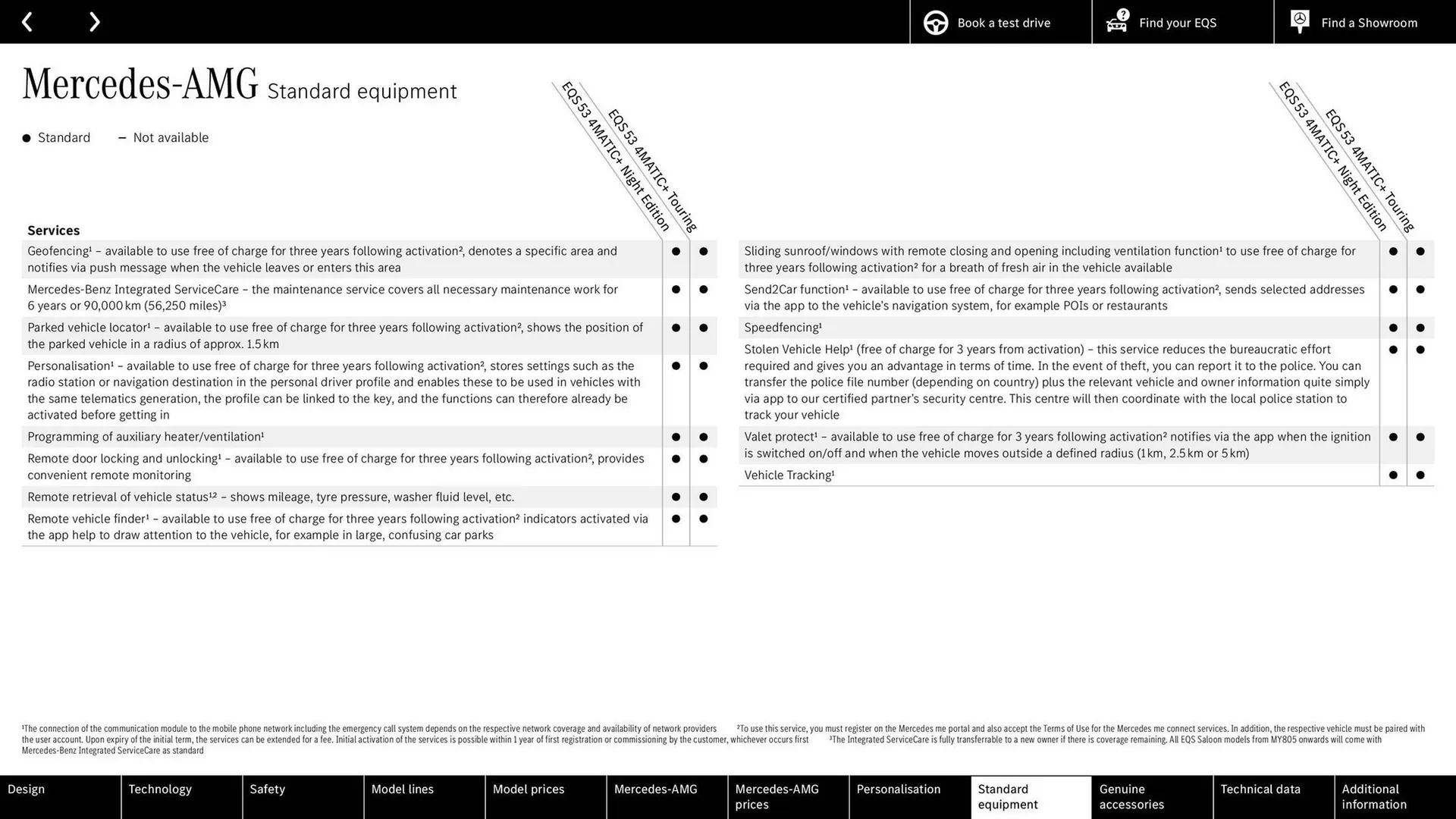 Mercedes-Benz leaflet from 27 March to 27 March 2026 - Catalogue Page 58