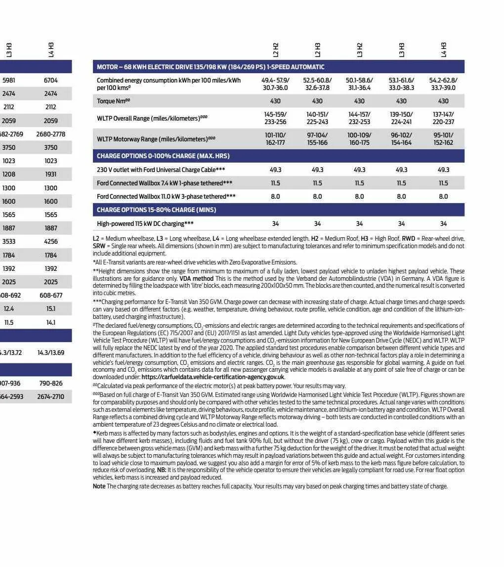 Ford Weekly Offers from 12 January to 29 February 2024 - Catalogue Page 25