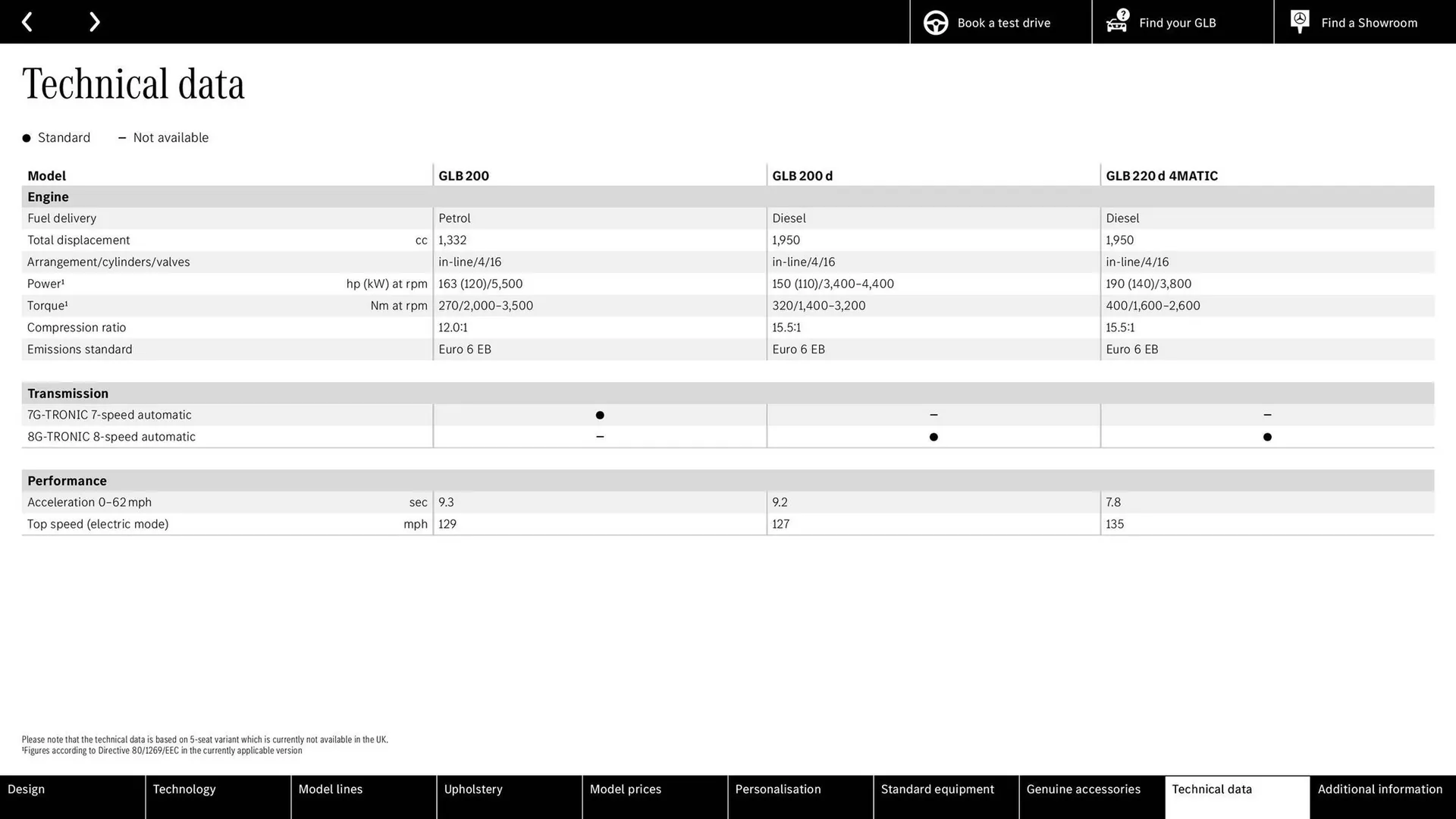 Mercedes-Benz leaflet from 24 June to 24 June 2026 - Catalogue Page 28
