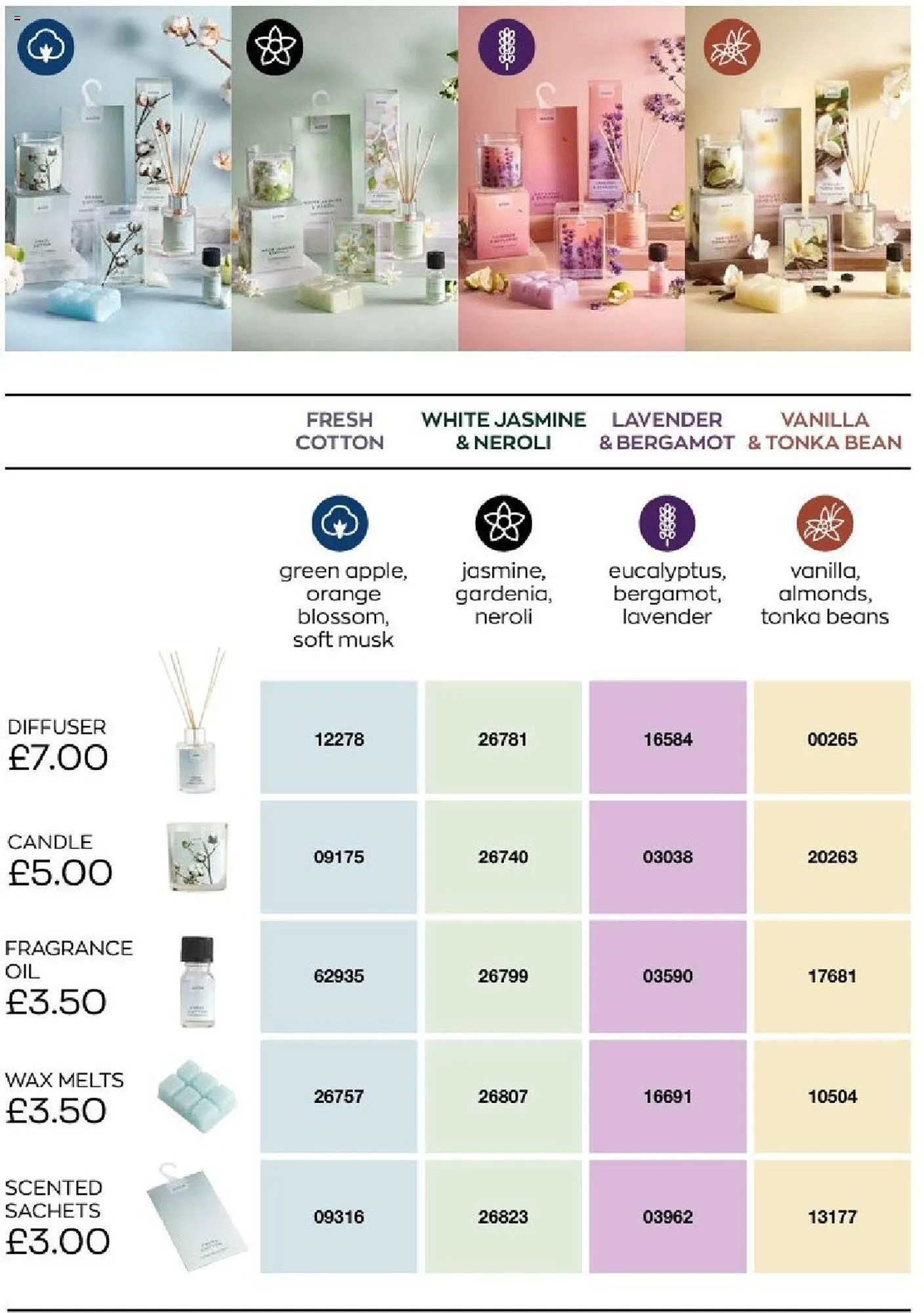 Avon Weekly Offers from 11 July to 11 August 2023 - Catalogue Page 166