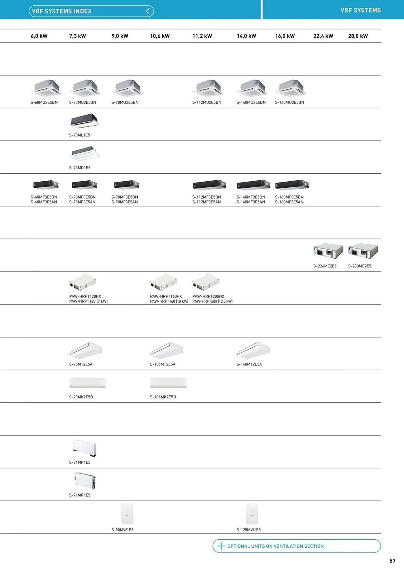 Panasonic leaflet from 12 August to 31 December 2025 - Catalogue Page 57