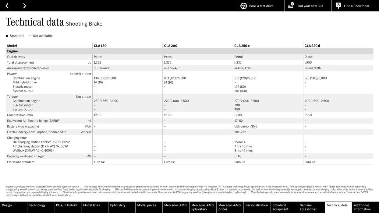 Mercedes Benz CLA Shooting Brake from 22 August to 22 August 2025 - Catalogue Page 62