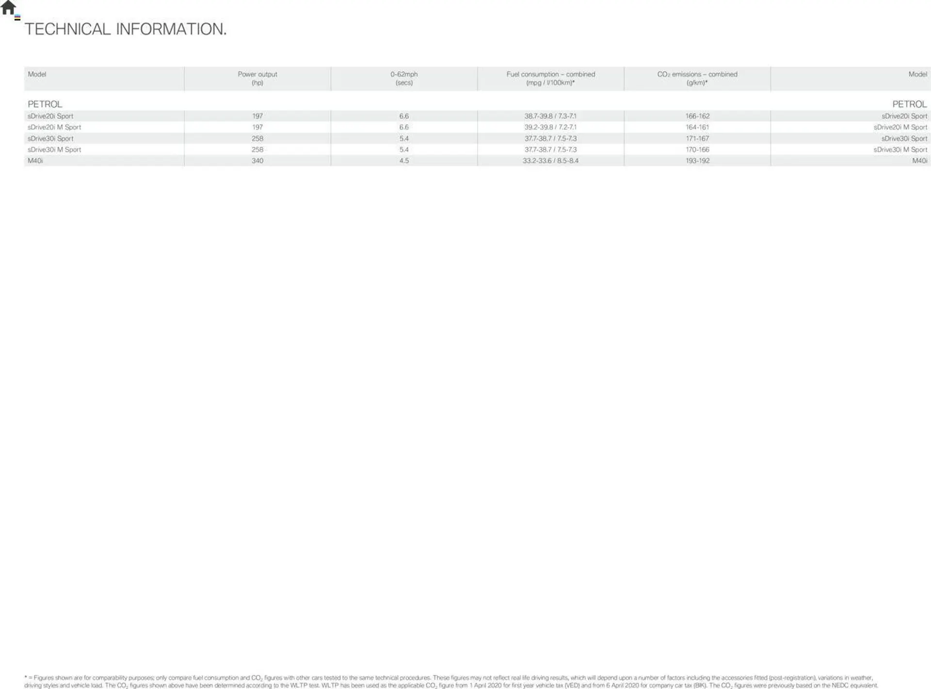 BMW leaflet from 4 May to 30 April 2025 - Catalogue Page 16