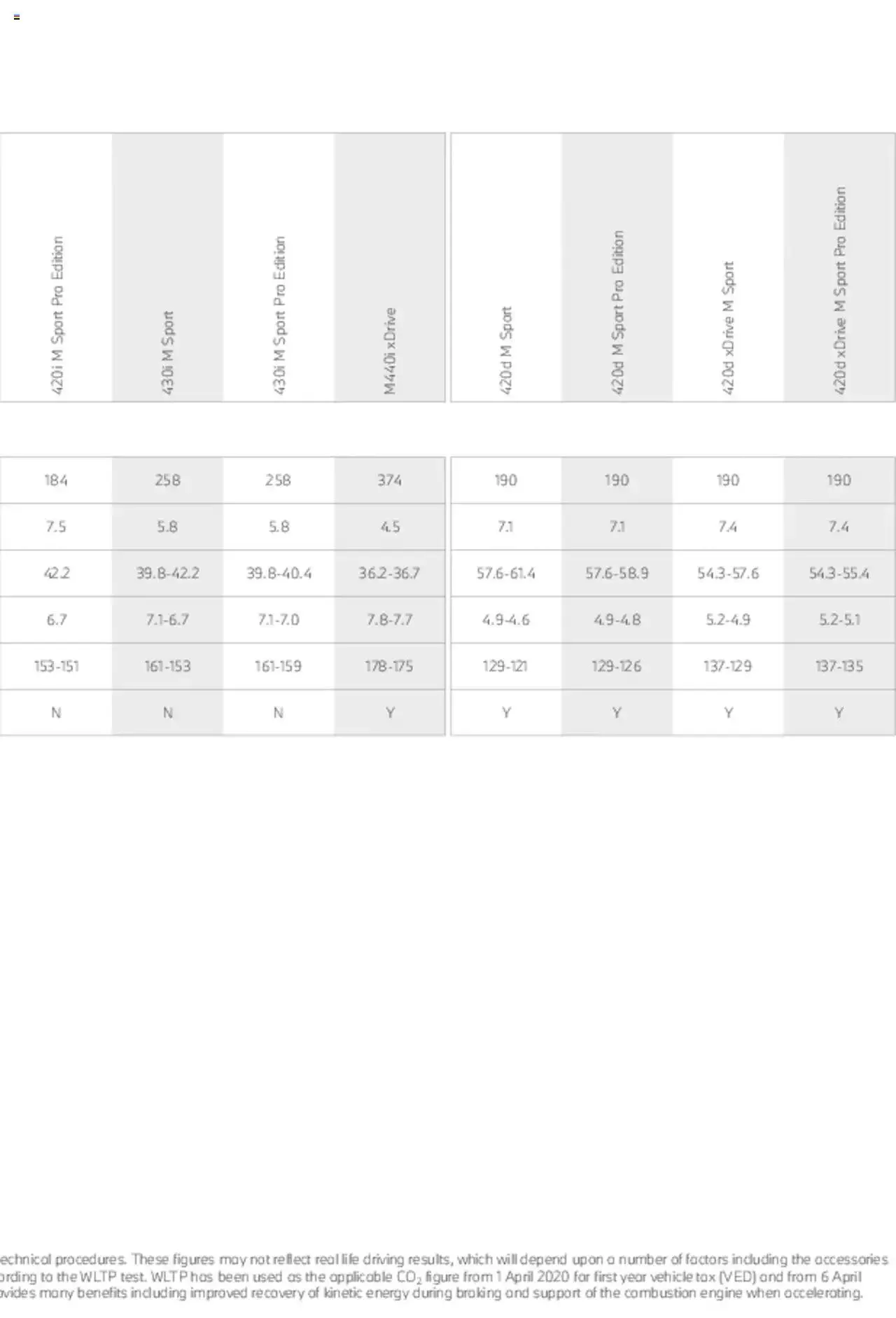 BMW - Coupe & Convertible 2021 from 21 January to 31 December 2023 - Catalogue Page 40