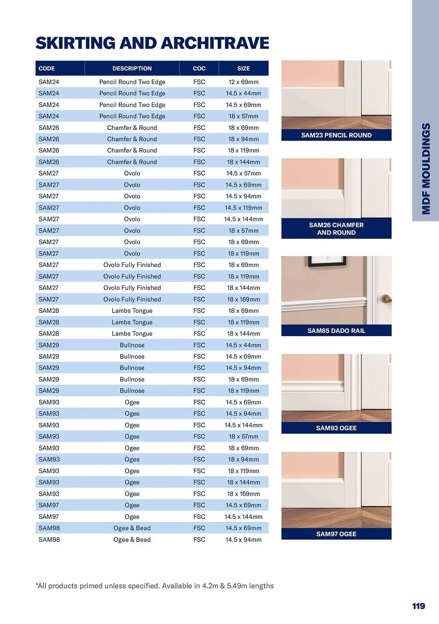 Jewson catalogue from 1 January to 31 December 2027 - Catalogue Page 119