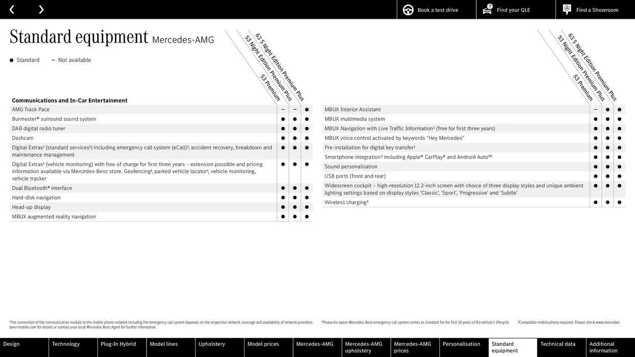 Mercedes Benz New GLE SUV &amp; Coupé from 22 August to 22 August 2025 - Catalogue Page 54
