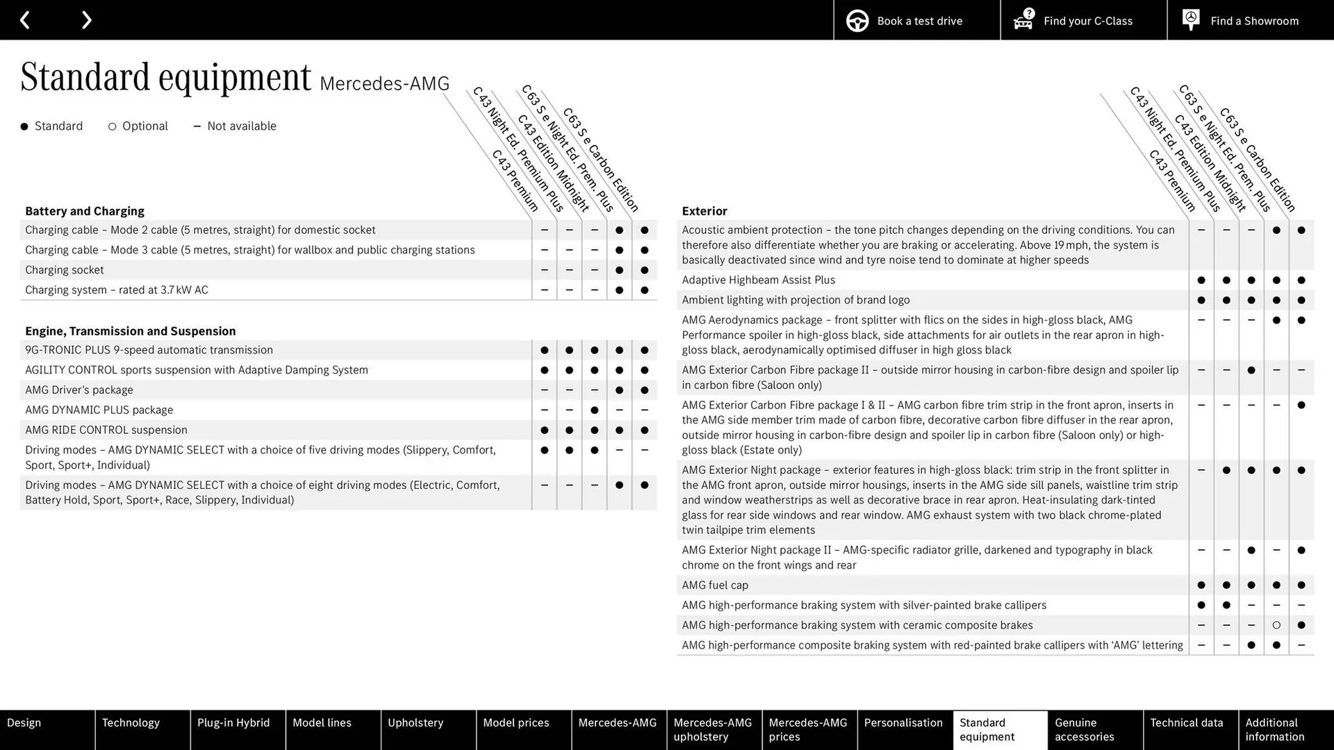 Mercedes-Benz leaflet from 27 March to 27 March 2026 - Catalogue Page 66
