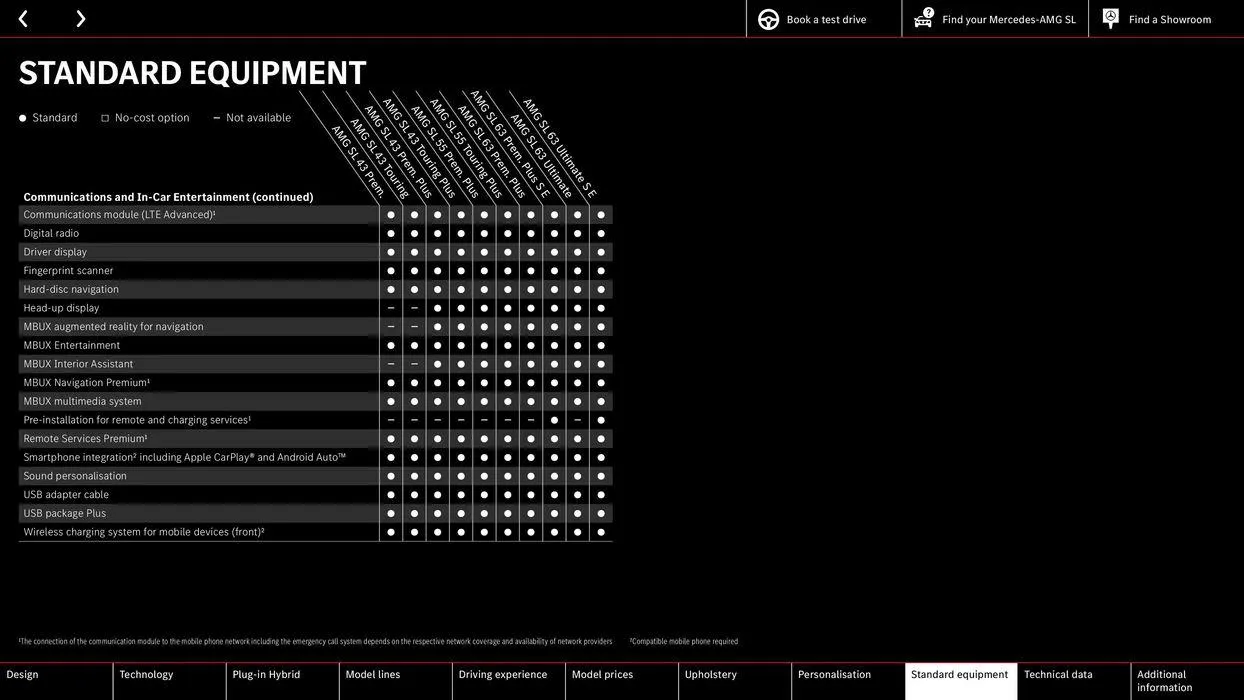 Mercedes-AMG SL from 24 August to 24 August 2025 - Catalogue Page 63