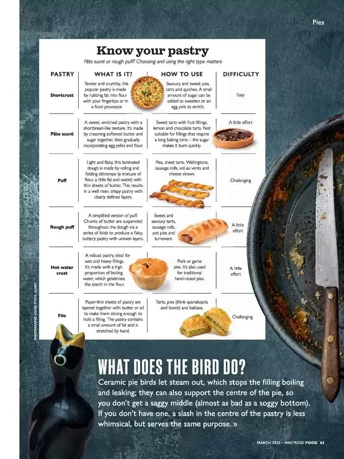 Food March 2025 from 27 February to 31 March 2025 - Catalogue Page 63