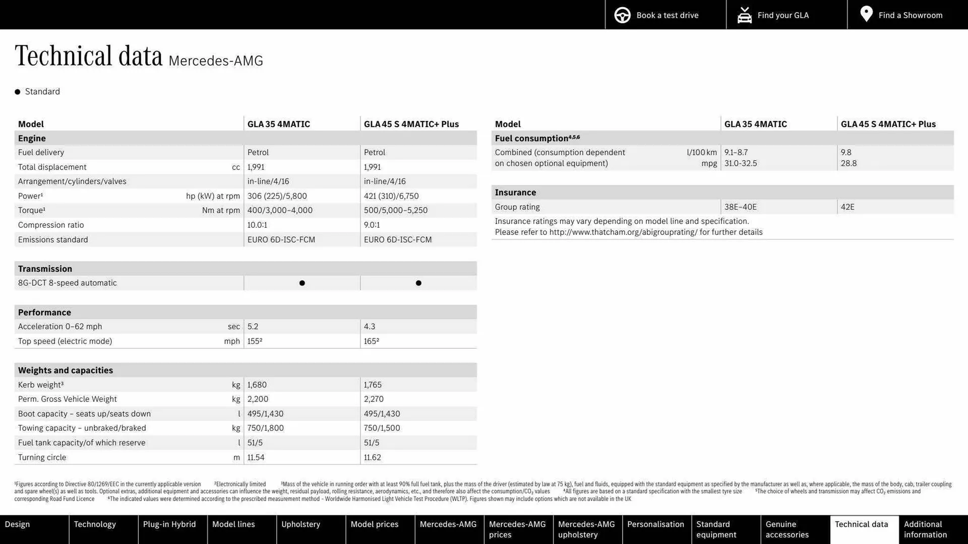 Mercedes-Benz leaflet from 16 March to 16 March 2024 - Catalogue Page 57
