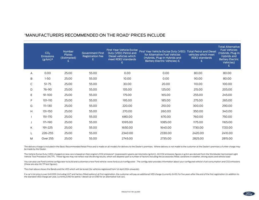 New All-Electric Capri from 19 July to 31 December 2024 - Catalogue Page 10