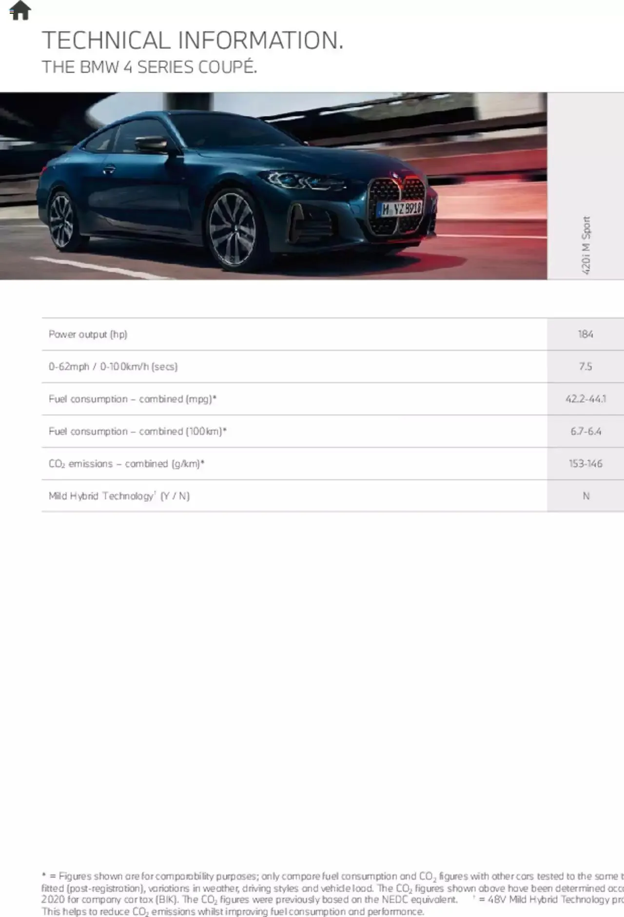 BMW - Coupe & Convertible 2021 from 21 January to 31 December 2023 - Catalogue Page 39