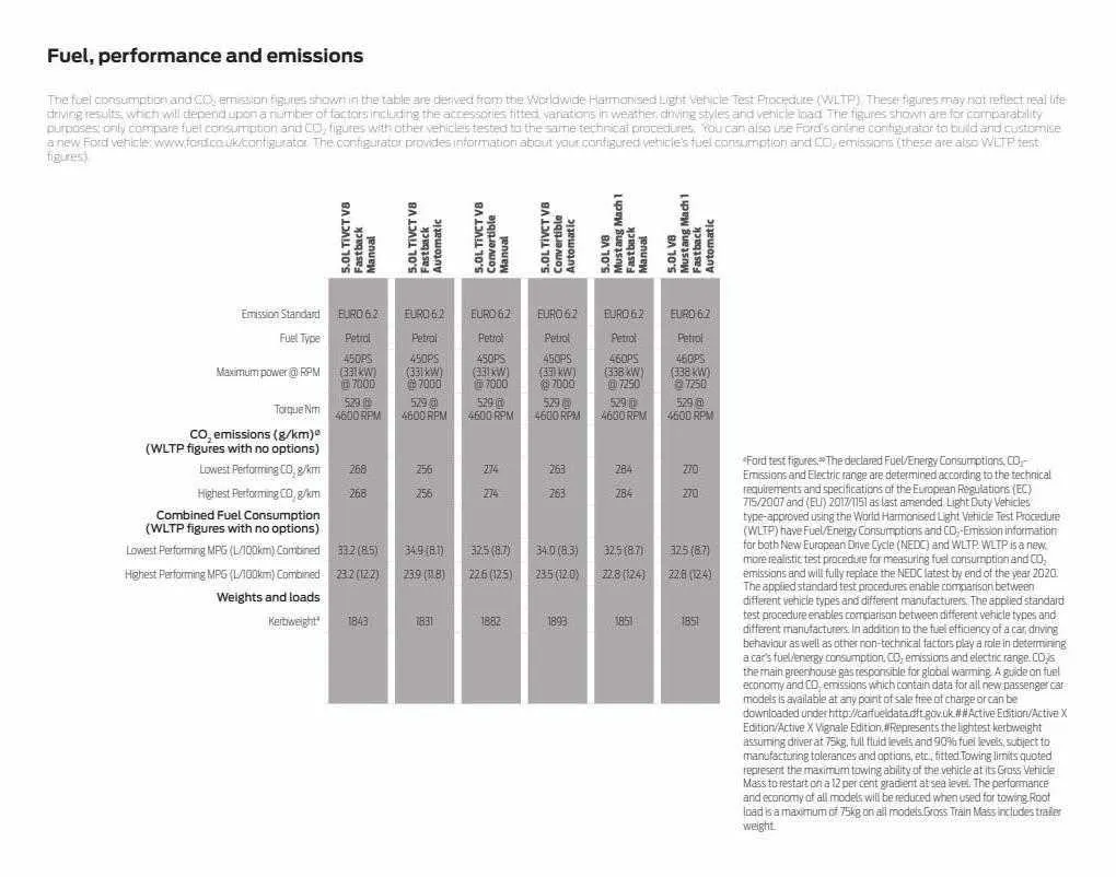 Ford Weekly Offers from 12 January to 29 February 2024 - Catalogue Page 45