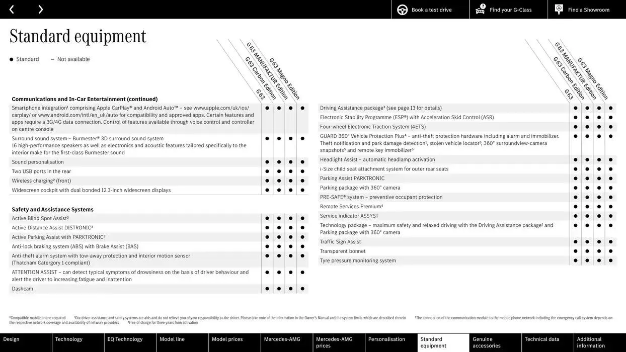 Mercedes Benz New G-Class from 11 October to 11 October 2025 - Catalogue Page 85