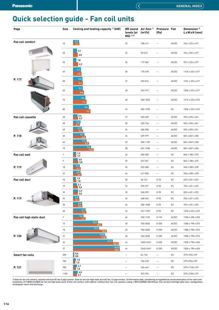 Price List 2024 / 2025 from 12 August to 31 December 2025 - Catalogue Page 116