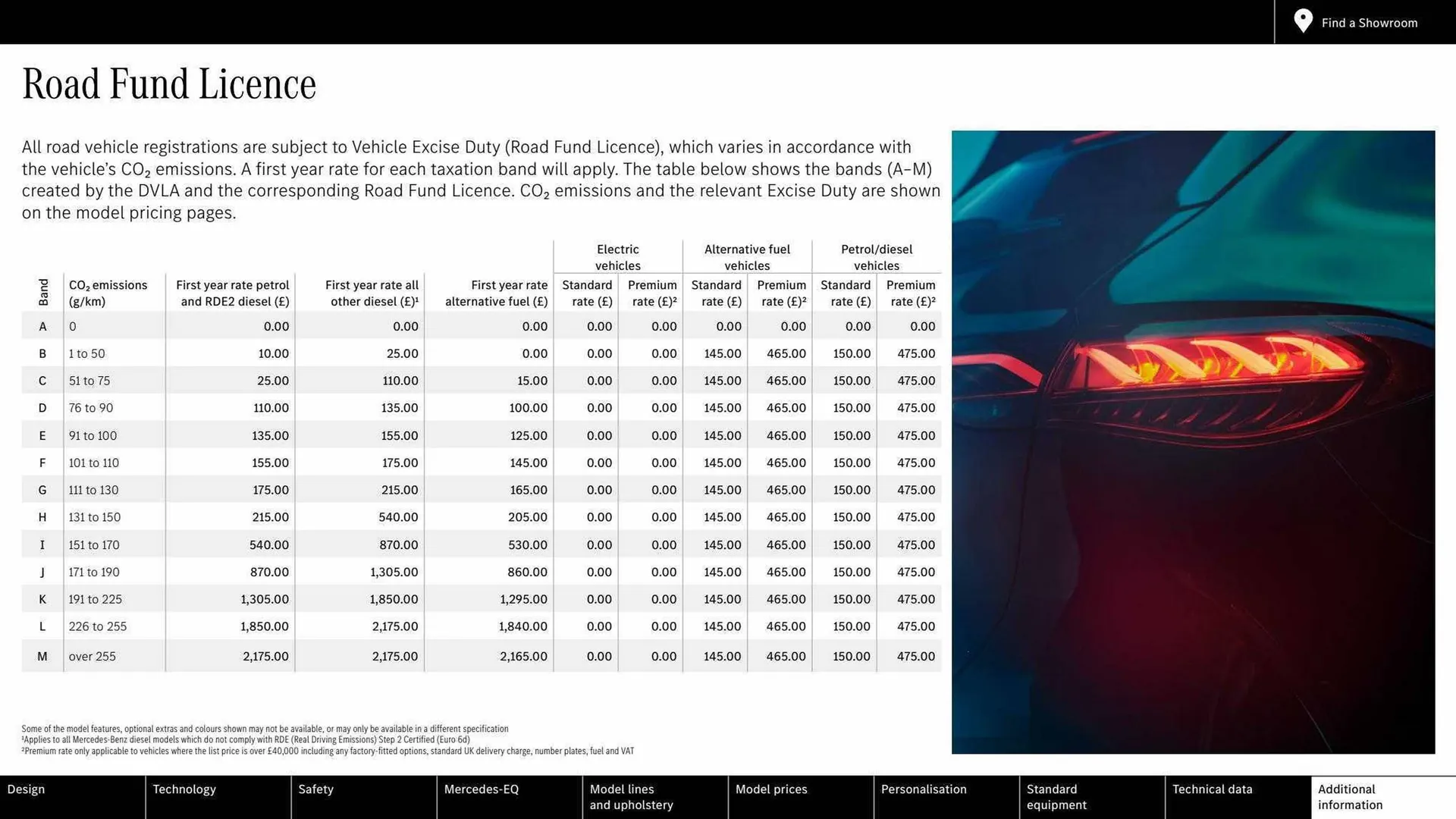 Mercedes-Benz leaflet from 31 March to 31 March 2024 - Catalogue Page 45
