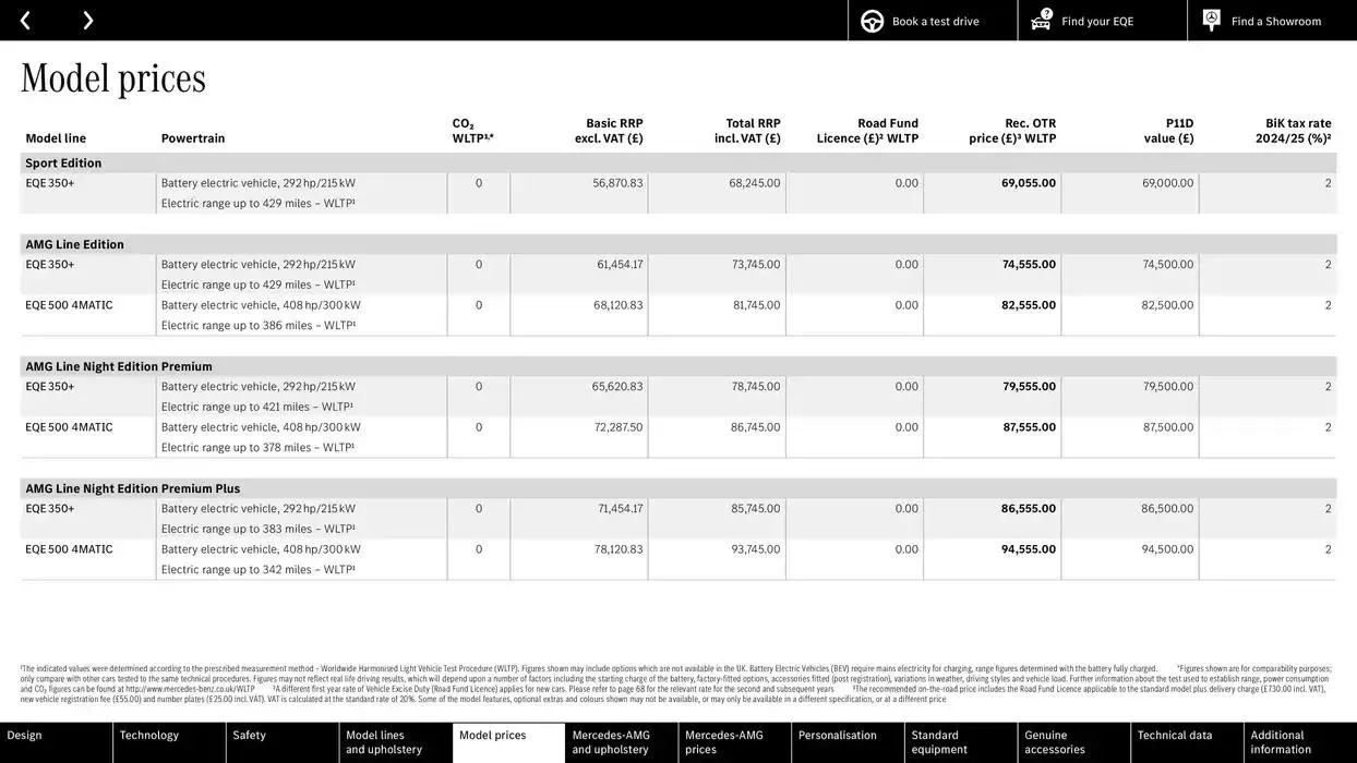 Mercedes Benz EQE Saloon from 24 October to 24 October 2025 - Catalogue Page 36