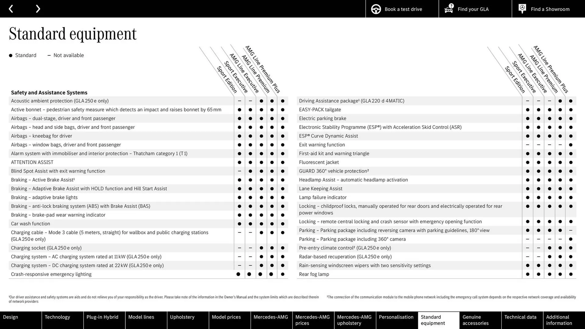 Mercedes-Benz leaflet from 24 June to 24 June 2026 - Catalogue Page 52