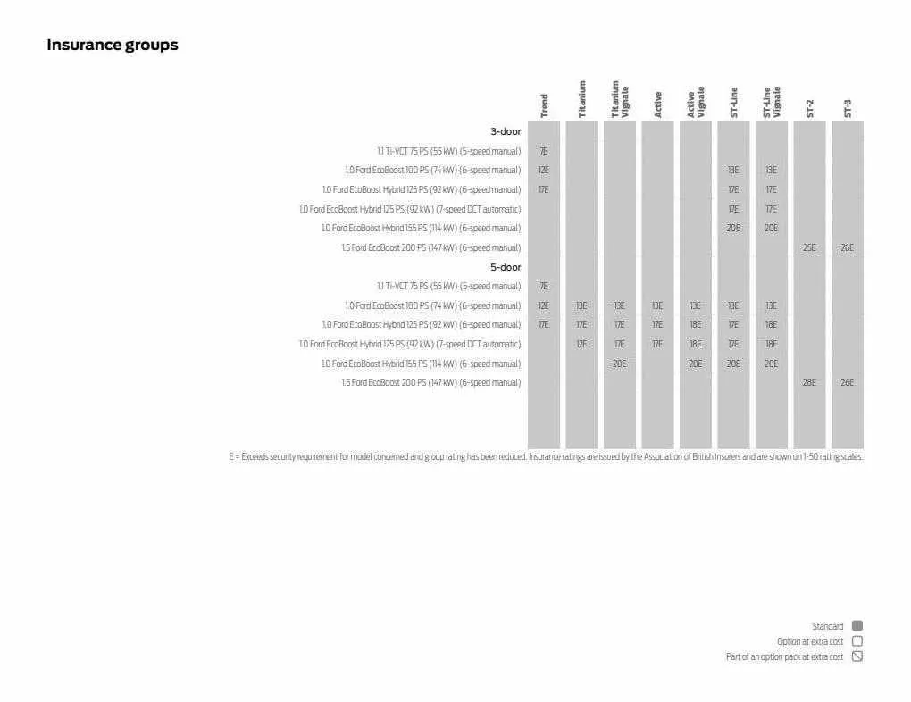 Ford Weekly Offers from 12 January to 29 February 2024 - Catalogue Page 69