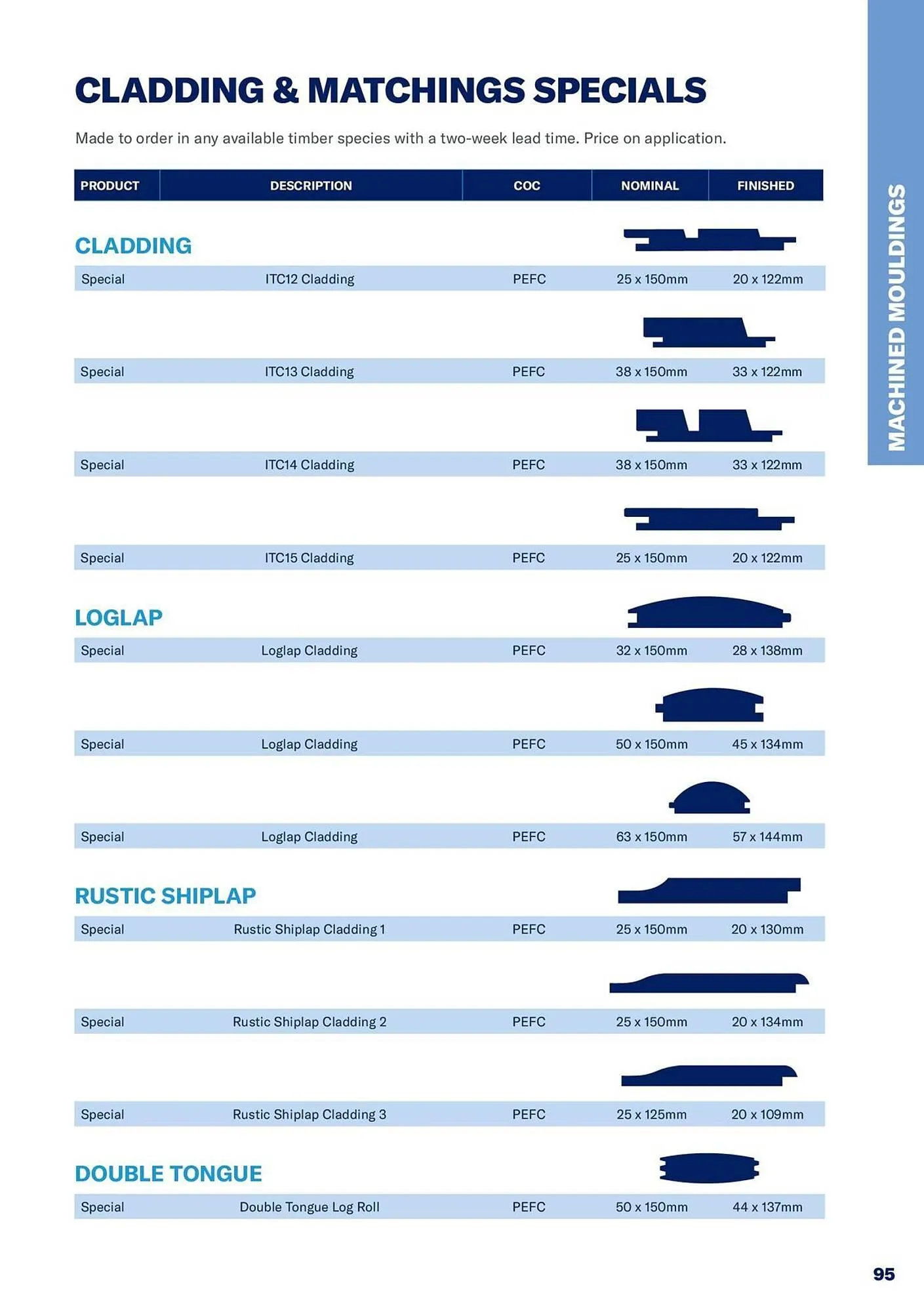 Jewson catalogue from 1 January to 31 December 2027 - Catalogue Page 95