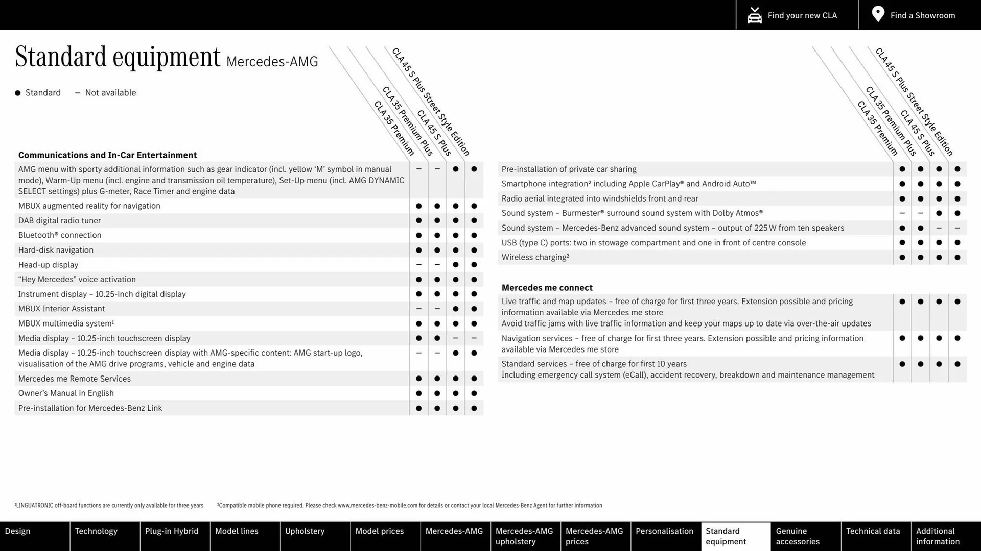 Mercedes-Benz leaflet from 15 July to 15 July 2024 - Catalogue Page 58