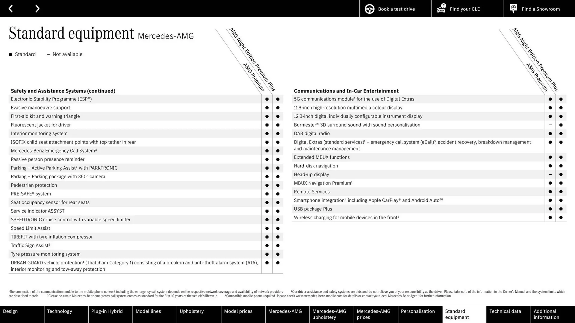 Mercedes-Benz leaflet from 22 August to 22 August 2025 - Catalogue Page 60