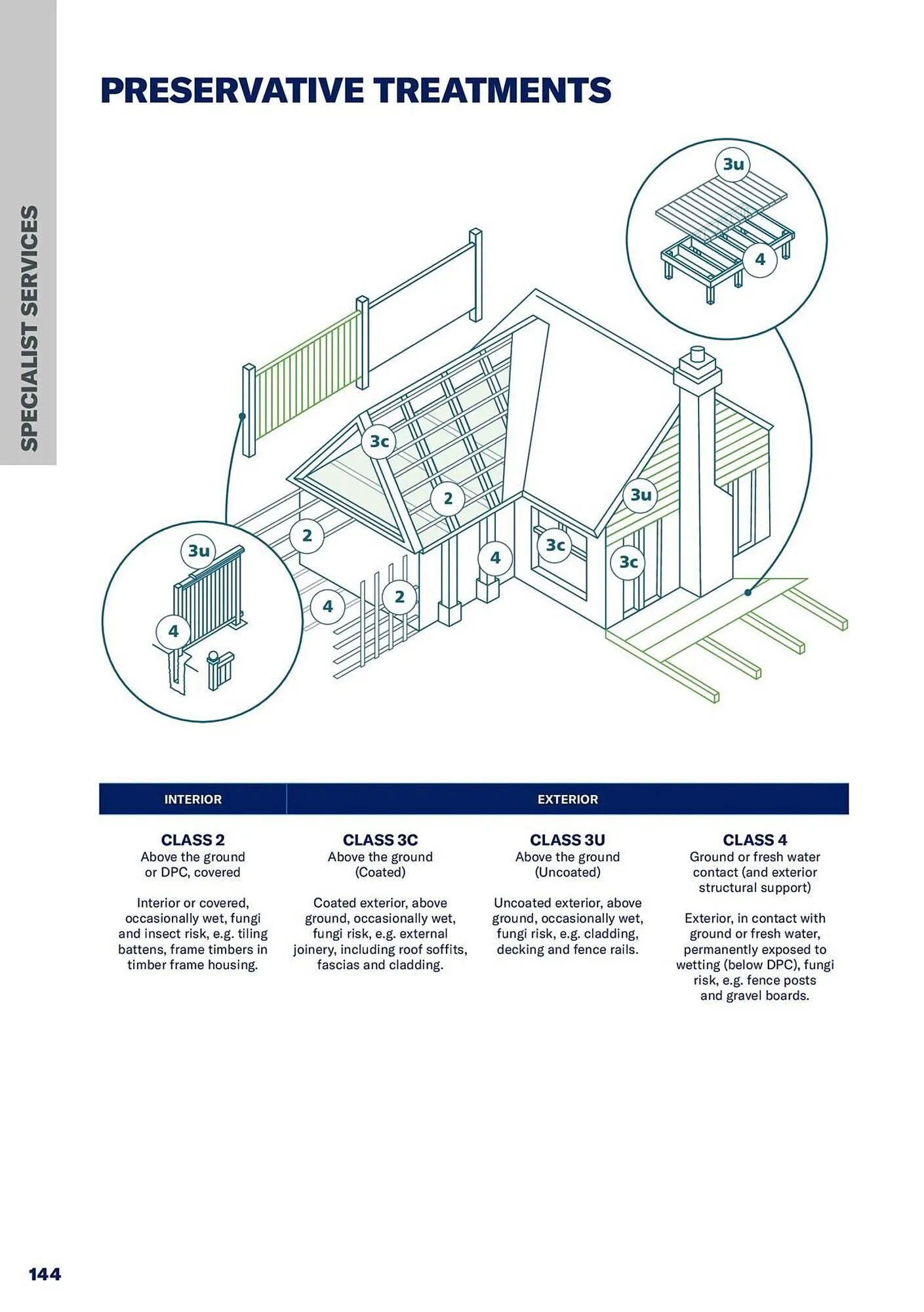 Jewson catalogue from 1 January to 31 December 2027 - Catalogue Page 144
