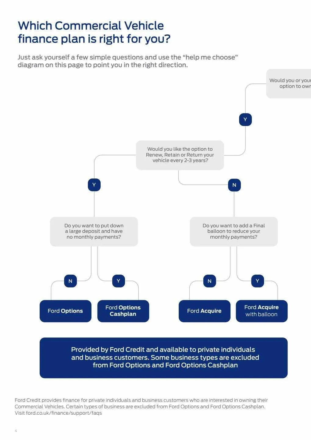 Ford Catalog from 9 March to 29 February 2024 - Catalogue Page 4