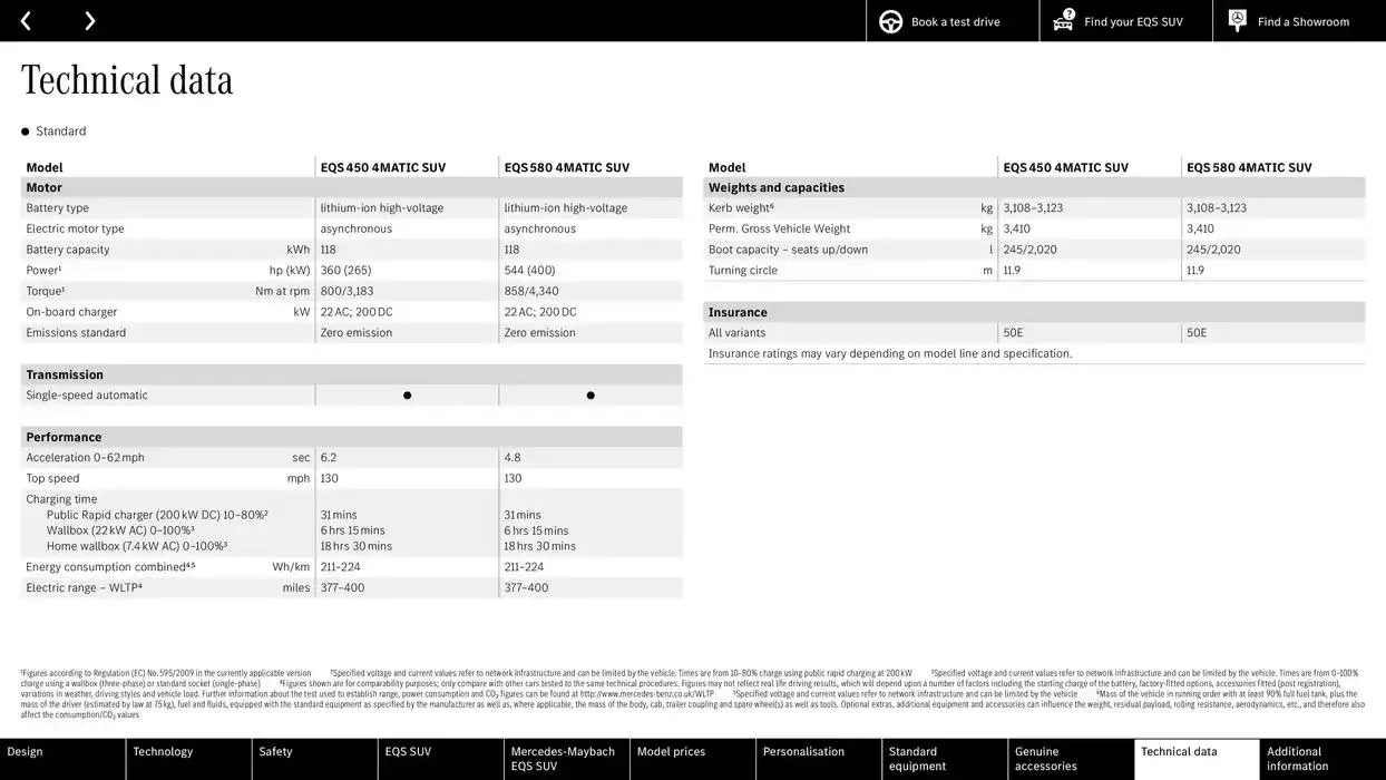 Mercedes Benz New EQS SUV from 24 October to 24 October 2025 - Catalogue Page 53