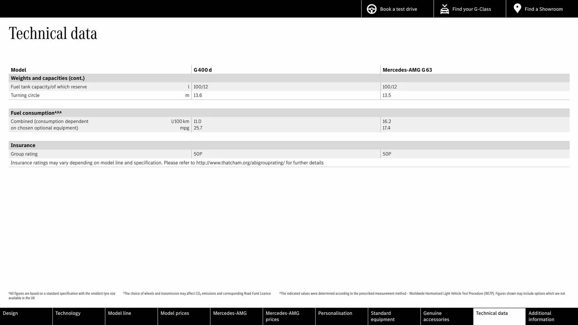 Mercedes-Benz leaflet from 16 March to 16 March 2024 - Catalogue Page 60