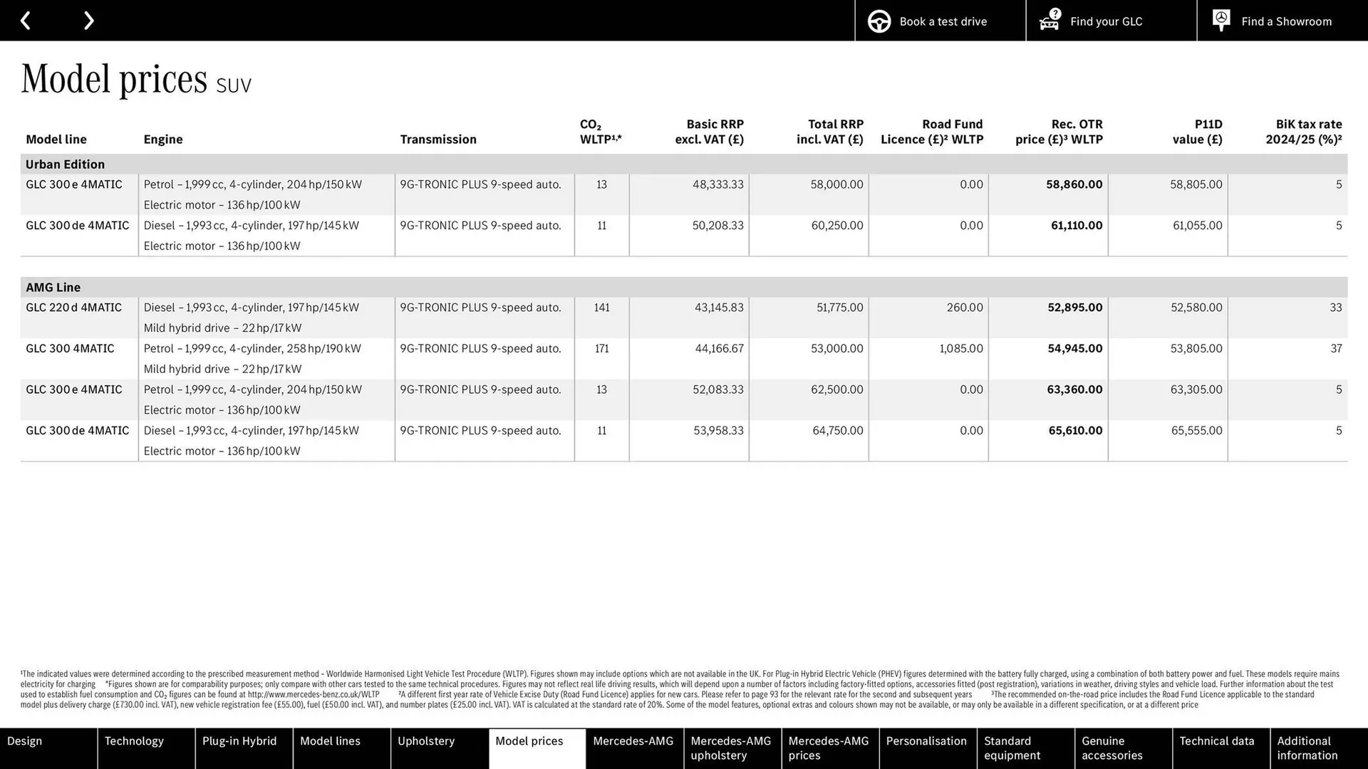 Mercedes-Benz leaflet from 10 September to 10 September 2025 - Catalogue Page 39