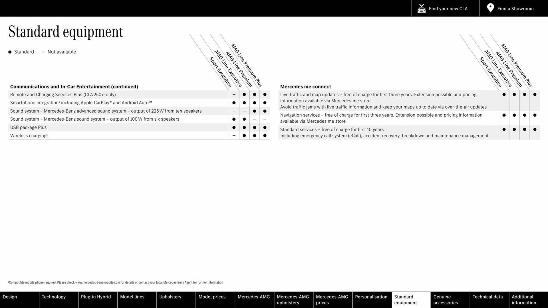 Mercedes-Benz leaflet from 15 July to 15 July 2024 - Catalogue Page 53