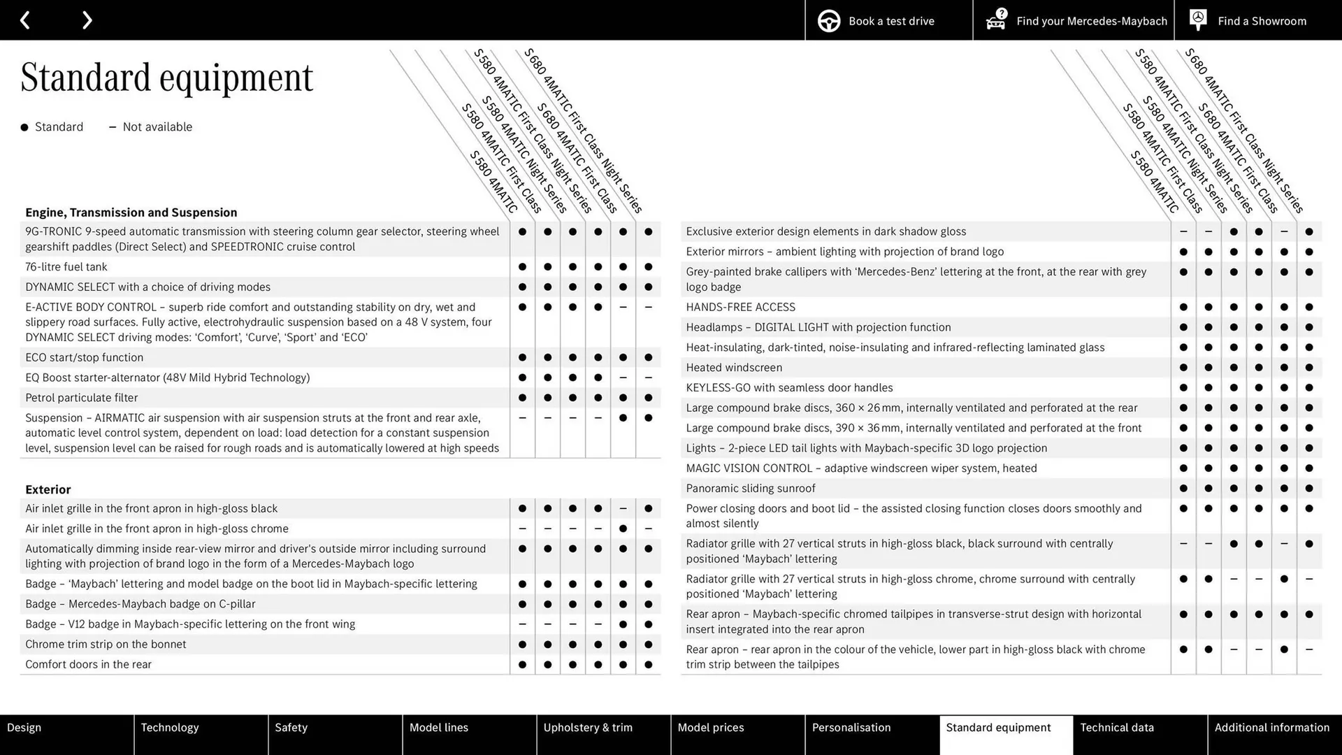 Mercedes-Benz leaflet from 8 August to 8 August 2025 - Catalogue Page 33