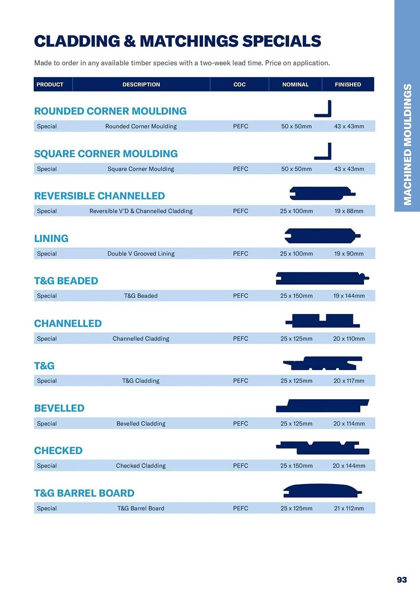 Jewson catalogue from 1 January to 31 December 2027 - Catalogue Page 93