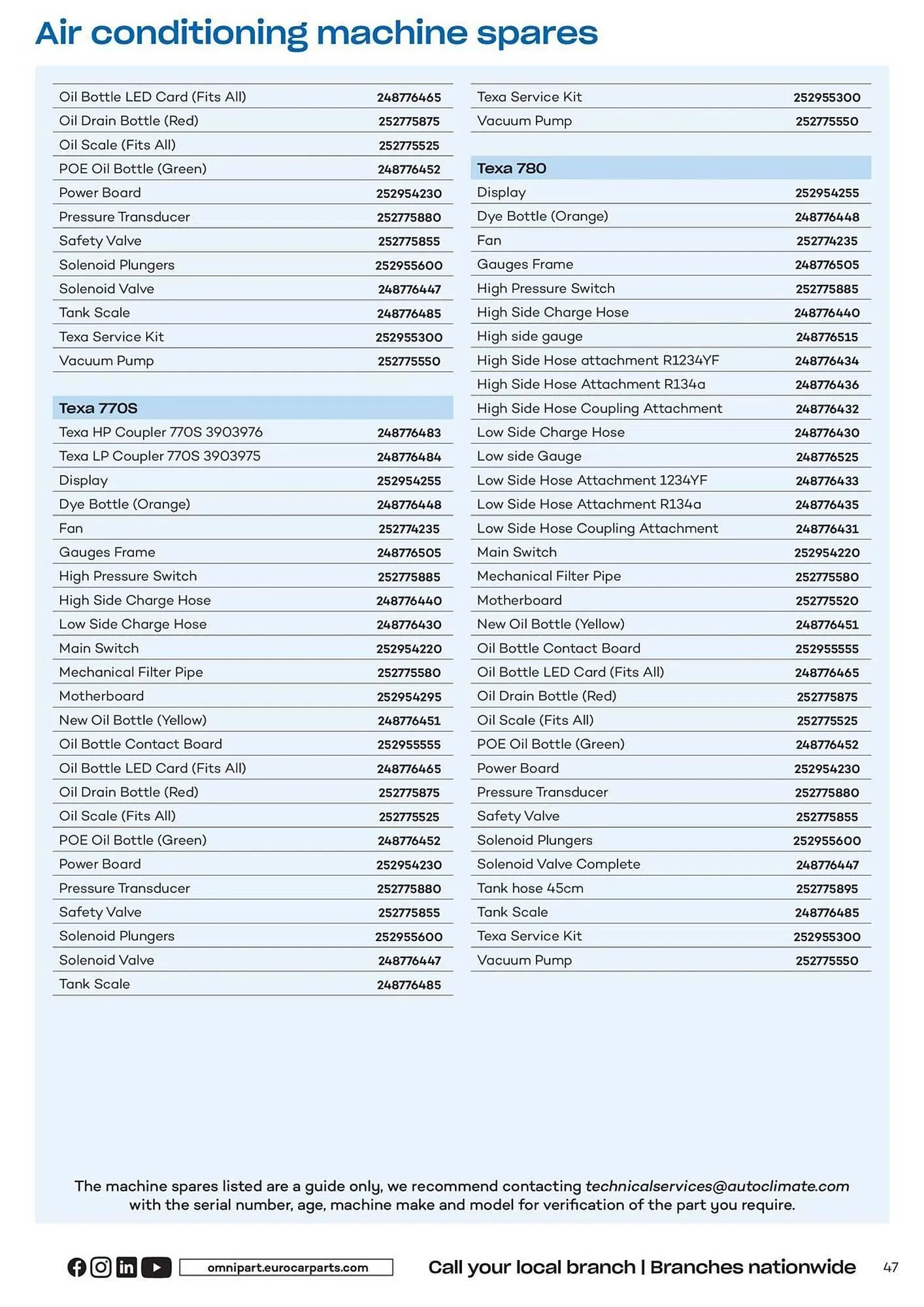 Euro Car Parts leaflet from 12 April to 31 December 2024 - Catalogue Page 47