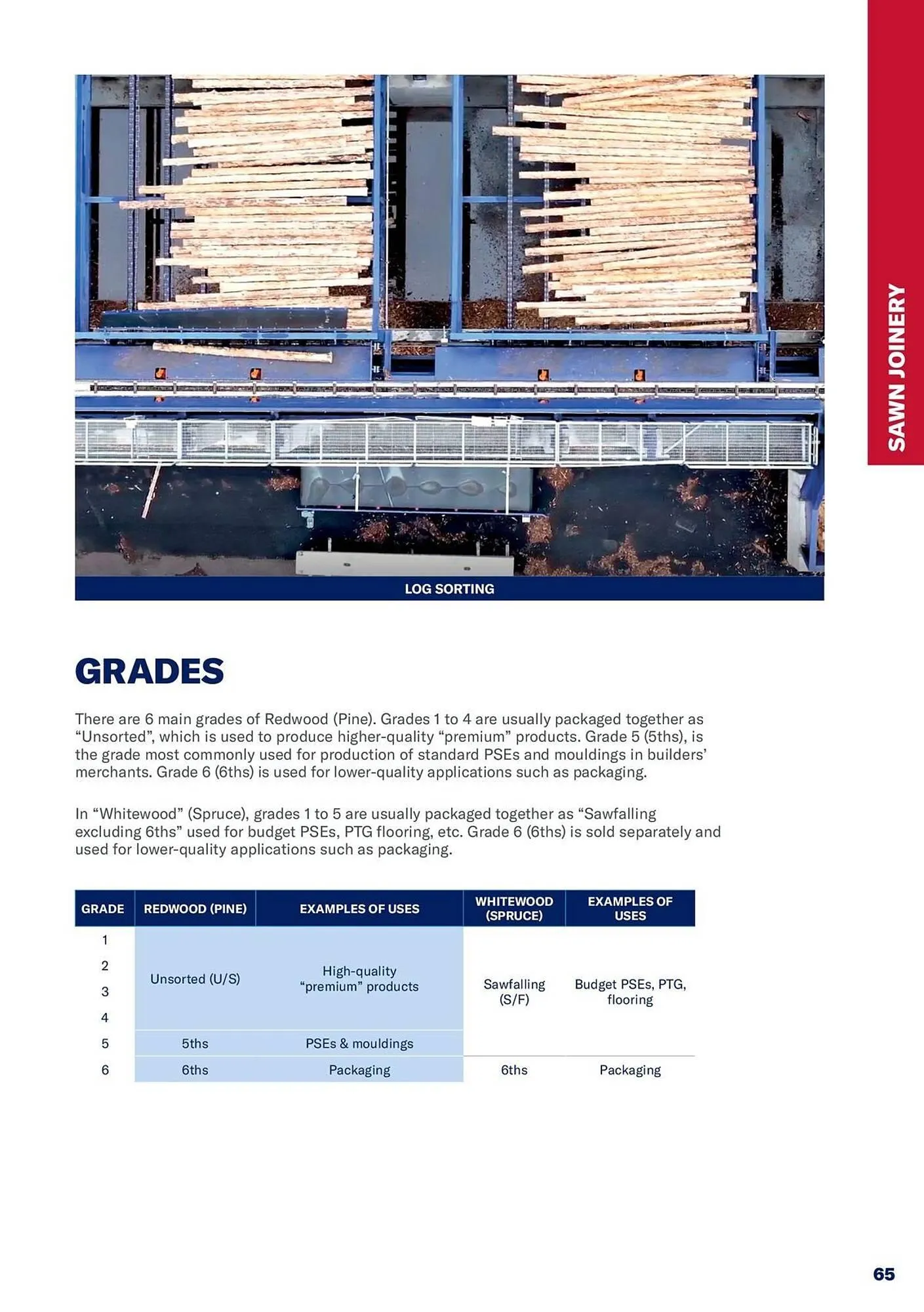 Jewson catalogue from 1 January to 31 December 2027 - Catalogue Page 65