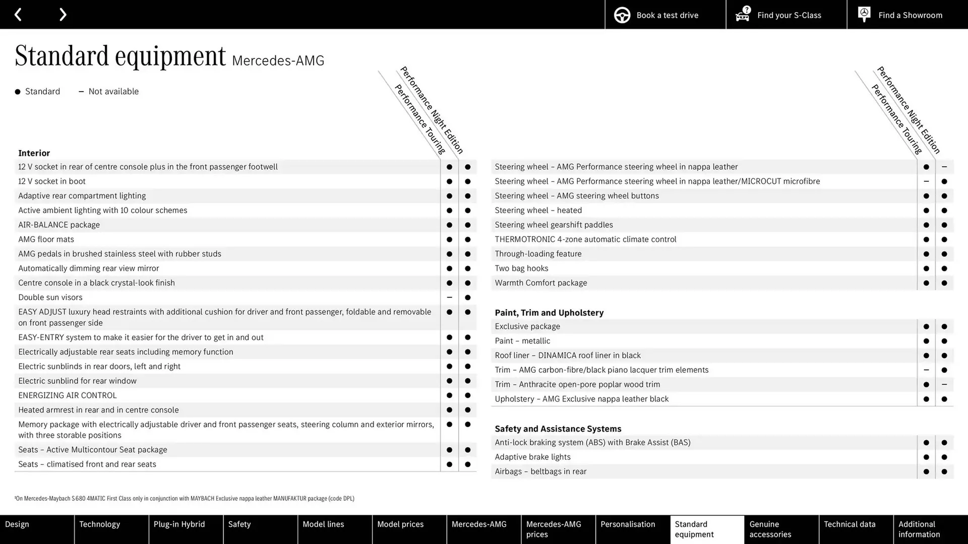 Mercedes-Benz leaflet from 9 October to 9 October 2025 - Catalogue Page 60
